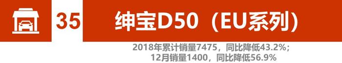 辣评2018新能源汽车销量：比亚迪、北汽竞争加剧 2019谁将更大有作为