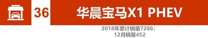 辣评2018新能源汽车销量：比亚迪、北汽竞争加剧 2019谁将更大有作为