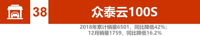 辣评2018新能源汽车销量：比亚迪、北汽竞争加剧 2019谁将更大有作为