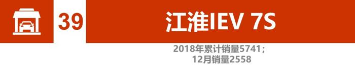 辣评2018新能源汽车销量：比亚迪、北汽竞争加剧 2019谁将更大有作为