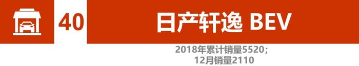 辣评2018新能源汽车销量：比亚迪、北汽竞争加剧 2019谁将更大有作为