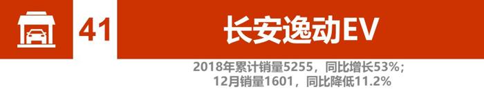 辣评2018新能源汽车销量：比亚迪、北汽竞争加剧 2019谁将更大有作为