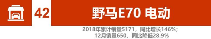 辣评2018新能源汽车销量：比亚迪、北汽竞争加剧 2019谁将更大有作为