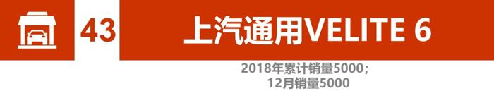 辣评2018新能源汽车销量：比亚迪、北汽竞争加剧 2019谁将更大有作为