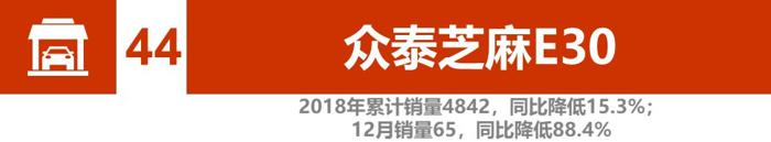 辣评2018新能源汽车销量：比亚迪、北汽竞争加剧 2019谁将更大有作为