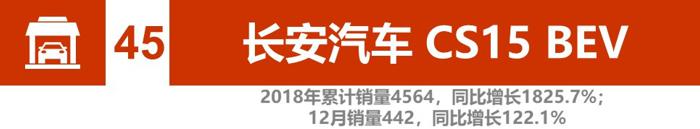 辣评2018新能源汽车销量：比亚迪、北汽竞争加剧 2019谁将更大有作为