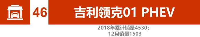 辣评2018新能源汽车销量：比亚迪、北汽竞争加剧 2019谁将更大有作为