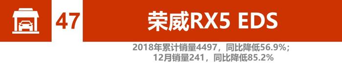 辣评2018新能源汽车销量：比亚迪、北汽竞争加剧 2019谁将更大有作为