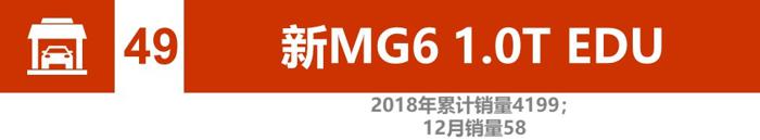 辣评2018新能源汽车销量：比亚迪、北汽竞争加剧 2019谁将更大有作为