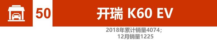 辣评2018新能源汽车销量：比亚迪、北汽竞争加剧 2019谁将更大有作为