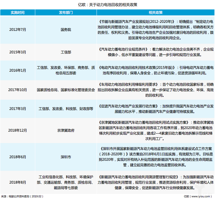 风口将至？动力电池回收道阻且长
