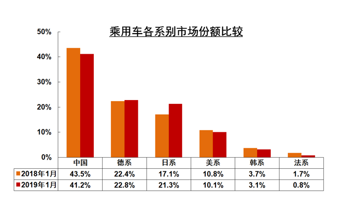 中汽协1月销量解读：整体车市依旧低迷，新能源市场成唯一亮点