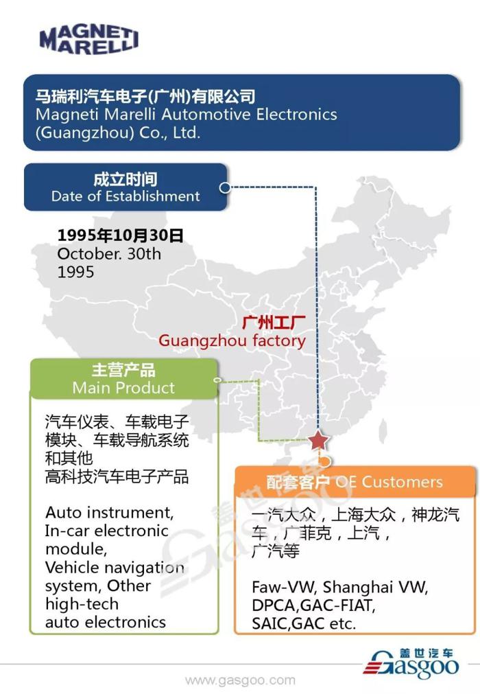 汽车零部件供应商马瑞利在华产业布局图