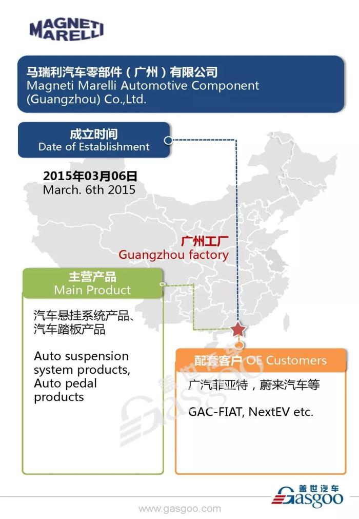 汽车零部件供应商马瑞利在华产业布局图