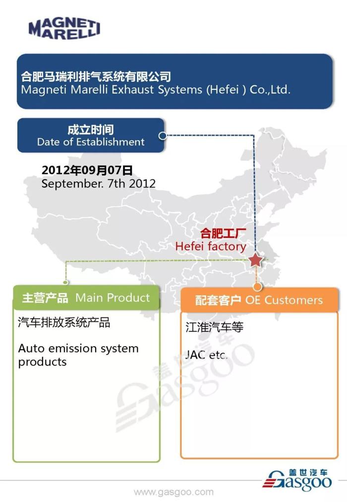 汽车零部件供应商马瑞利在华产业布局图