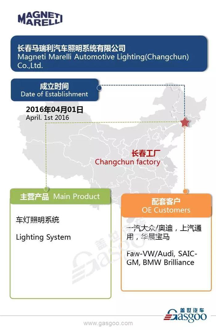 汽车零部件供应商马瑞利在华产业布局图