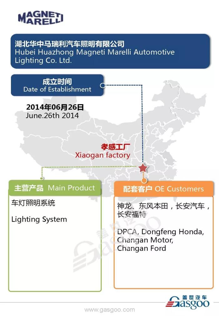 汽车零部件供应商马瑞利在华产业布局图