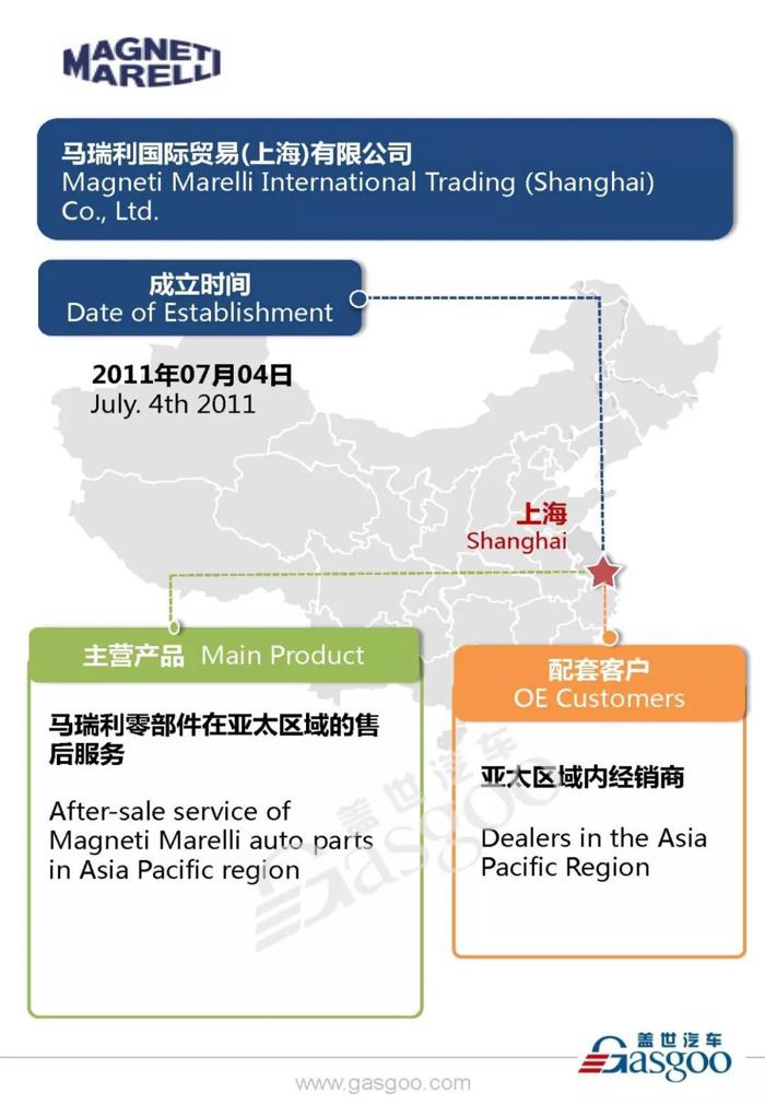 汽车零部件供应商马瑞利在华产业布局图
