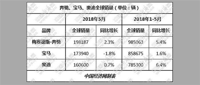财政补贴幅度持续下降 新能源汽车销量缘何持续高速增长？
