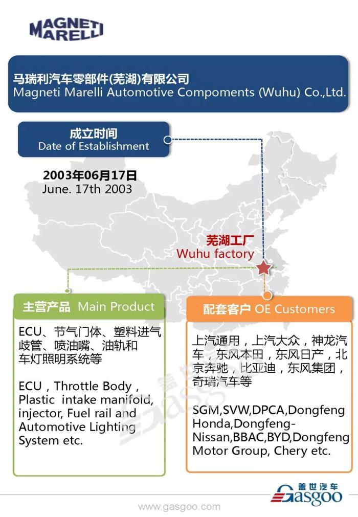 汽车零部件供应商马瑞利在华产业布局图