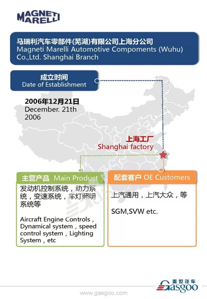 汽车零部件供应商马瑞利在华产业布局图