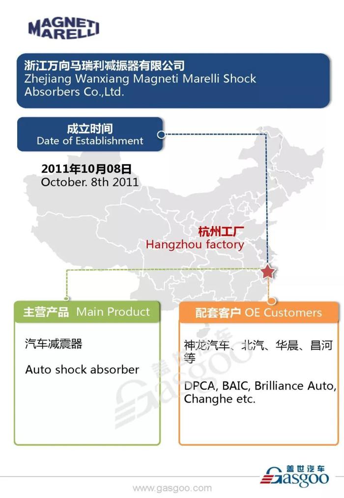 汽车零部件供应商马瑞利在华产业布局图
