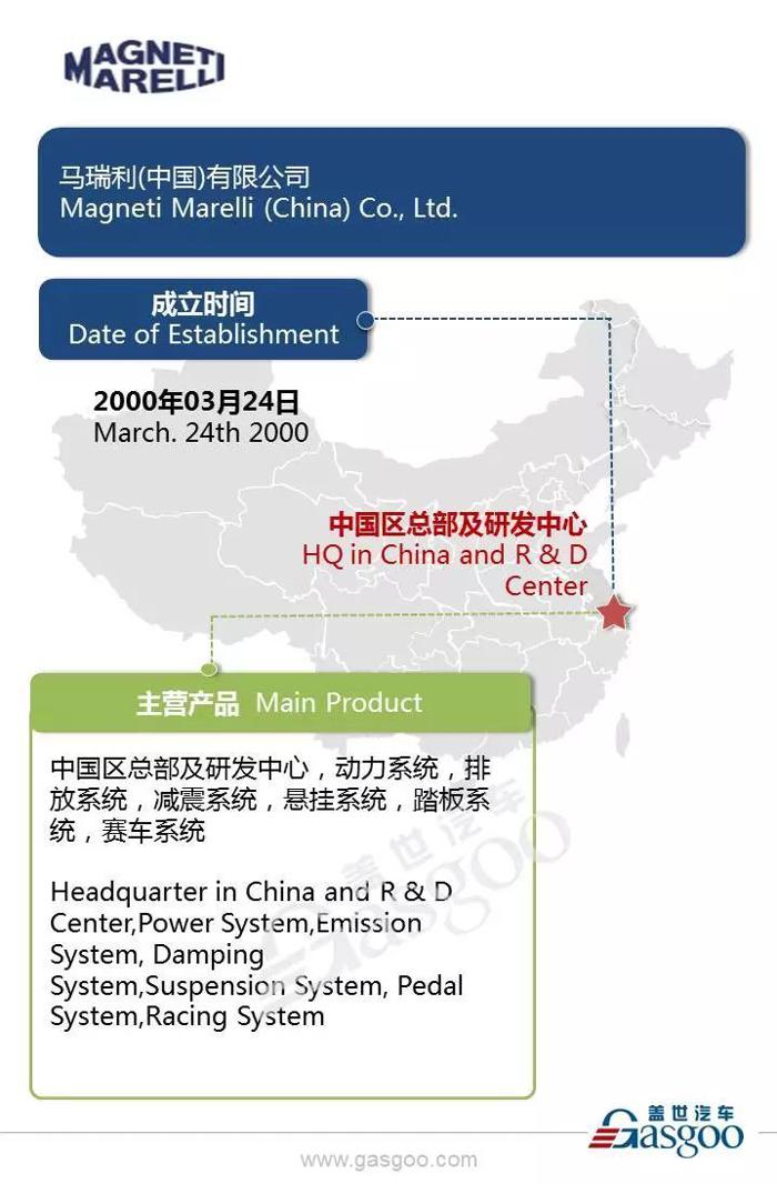 汽车零部件供应商马瑞利在华产业布局图