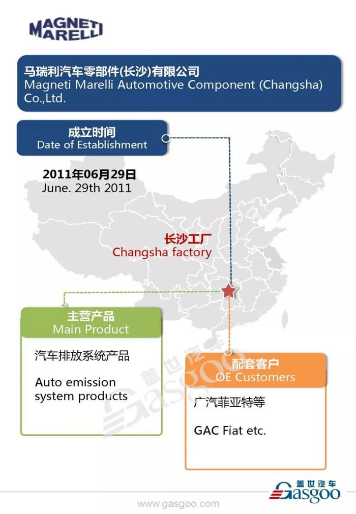 汽车零部件供应商马瑞利在华产业布局图