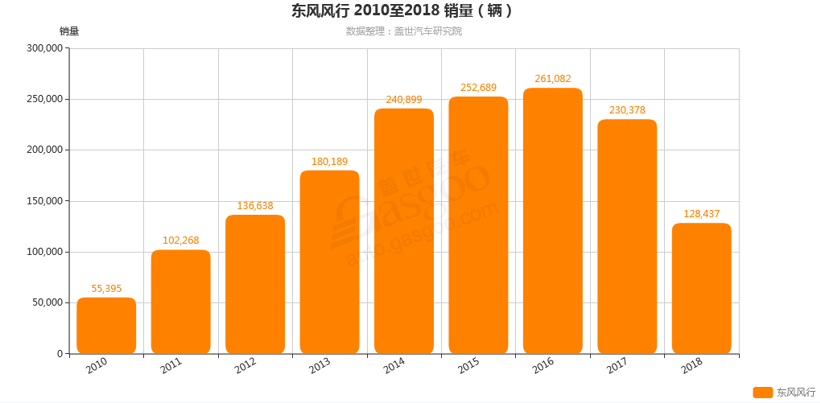 车市特写▏乘用车市场低迷 东风大自主全面承压