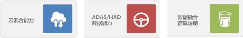 基于NDS的全球化高精度地图数据应用