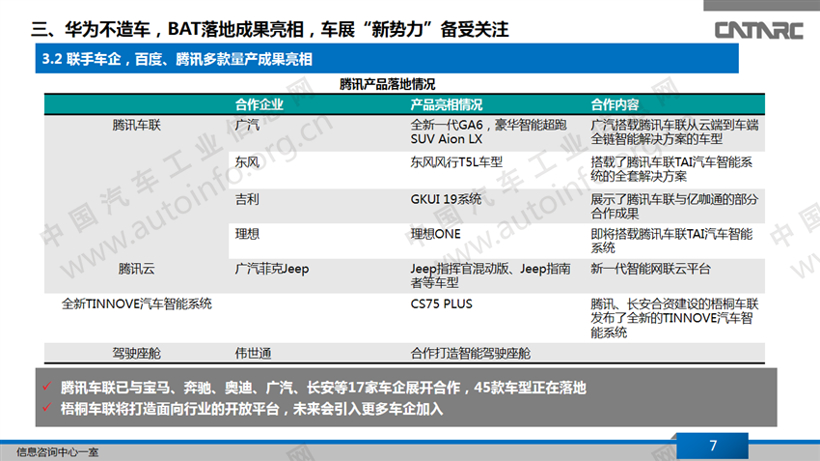 上海车展软硬件供应商共同演绎汽车产业智能化大潮