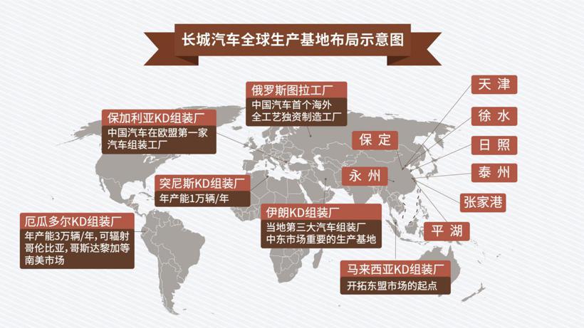 魏建军出席“一带一路”国际合作高峰论坛 看长城汽车如何“走出去”
