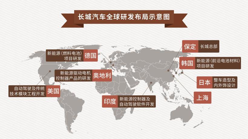 魏建军出席“一带一路”国际合作高峰论坛 看长城汽车如何“走出去”