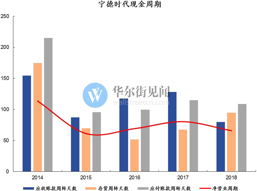电池之王决战：松下漂移，宁德超车