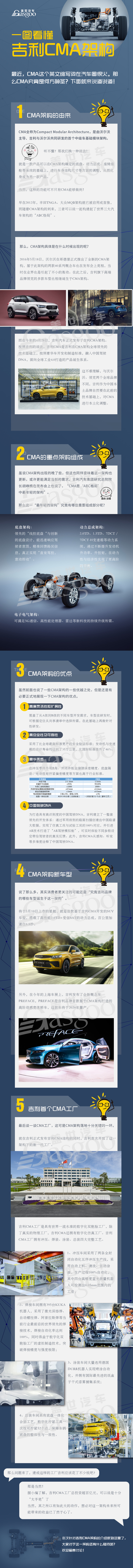 沃尔沃/领克/吉利都在用？一图看懂吉利CMA架构