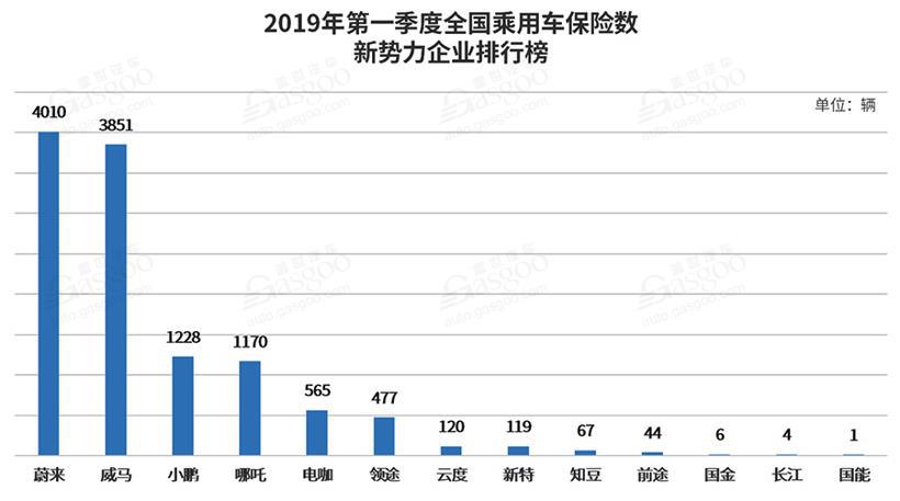 一季度乘用车保险数分析：整体下滑5.15%  法系车跌幅最大
