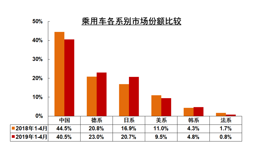 评4月中国品牌车企销量：市场重新洗牌  加速末位淘汰赛