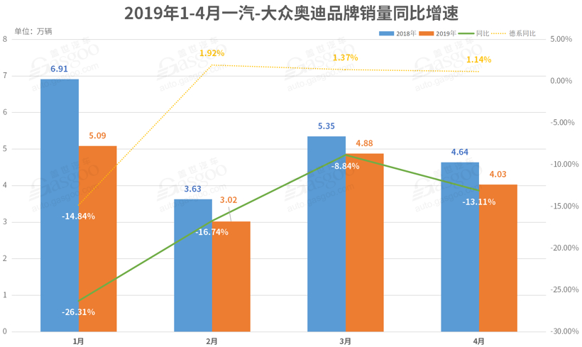 4月德系品牌销量解读：南北大众集体跳水，奔驰受负面影响明显