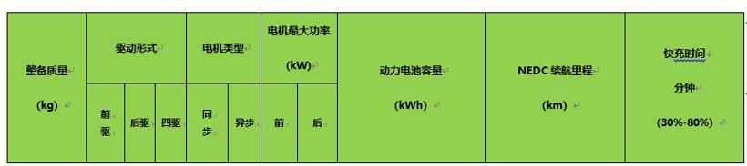 逆势高涨 未来纯电动乘用车整车架构是什么样子？