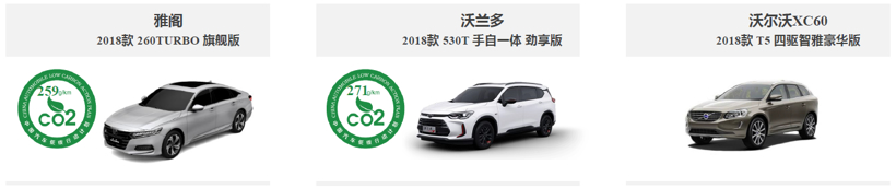 2019C-ECAP第一批生态汽车评价结果：吉利嘉际得分最高