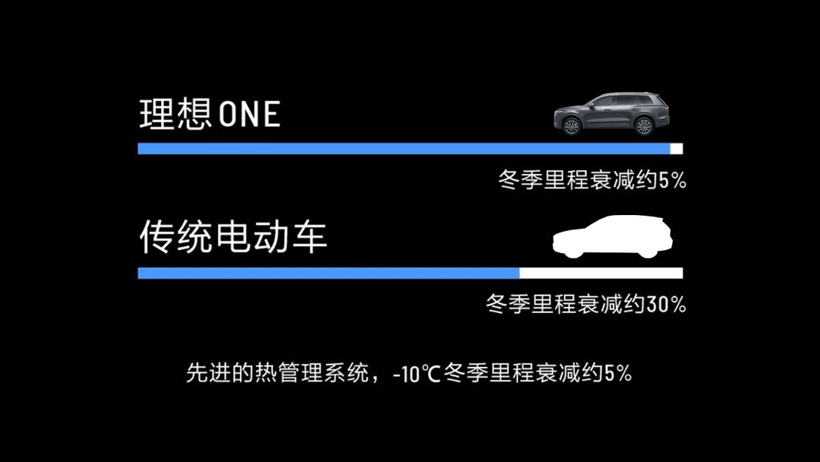 ​理想ONE热管理系统解析