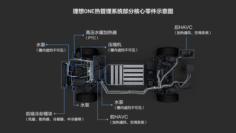 ​理想ONE热管理系统解析