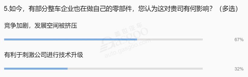 车市下滑致汽车零部件行业格局生变，一大批企业或被淘汰