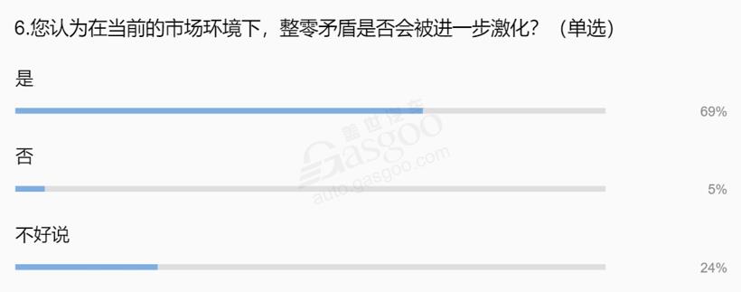 车市下滑致汽车零部件行业格局生变，一大批企业或被淘汰