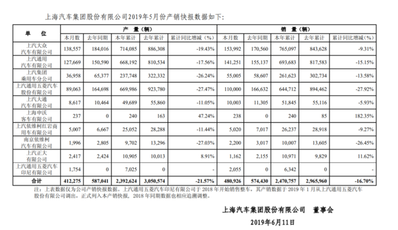 王晓秋将赴任总裁 上汽集团能否迎来发展新契机？