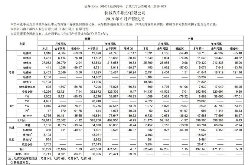 广本/一丰双过半，神龙连续5年未达标 | 上半年主流车企销量目标完成率一览