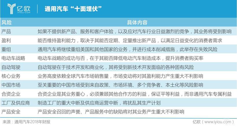 通用汽车十面埋伏，“超级玛丽”能否顺利闯关？