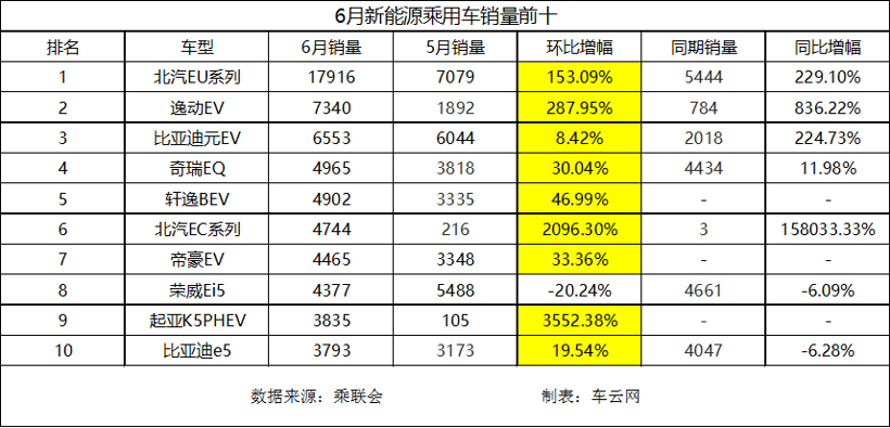 补贴退坡之后，谁在“裸泳”？丨调查