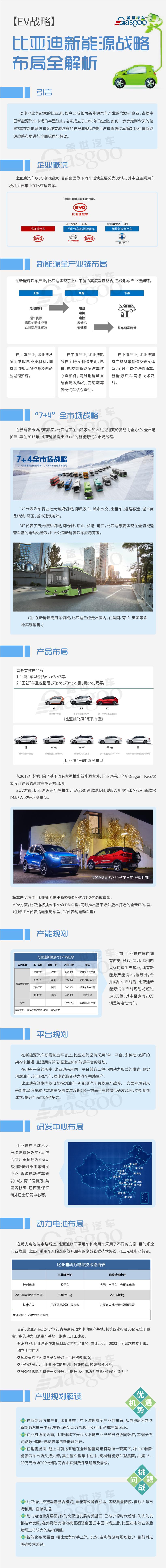 【EV战略】比亚迪新能源战略布局全解析