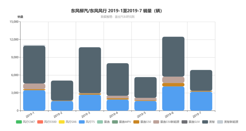 新风行T5能扛起东风风行的“销量”大旗吗？